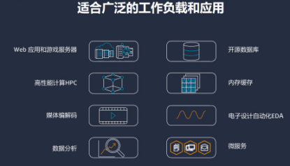 搭载自研处理器Amazon Graviton2实例落地中国区 亚马逊云科技丰富生态多样性