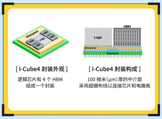 新一代半导体封装技术突破 三星宣布I-Cube4完成开发