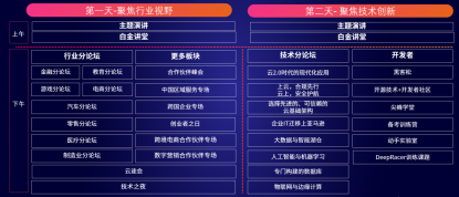 2021亚马逊云科技中国峰会将于7月21日上海开幕 云计算硬核盛会将分别在上海、北京、深圳三地举办