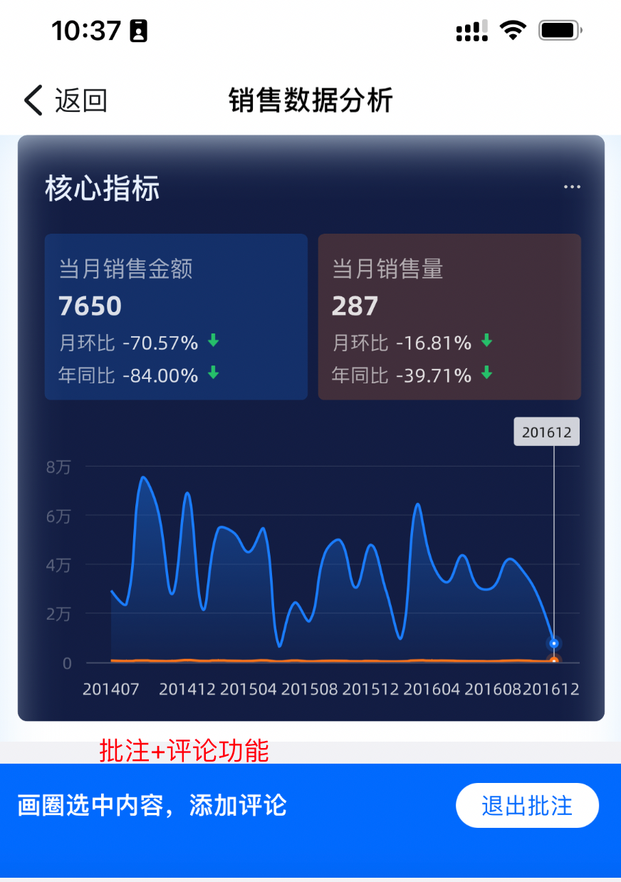 Quick BI 白皮书： 解读2022 Gartner ABI报告 进一步了解Quick BI