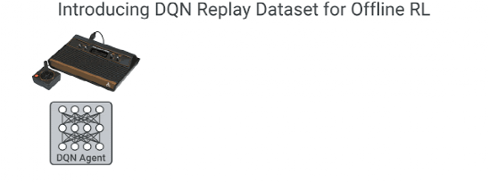 使用DQN重播数据集的Atari游戏的离线RL