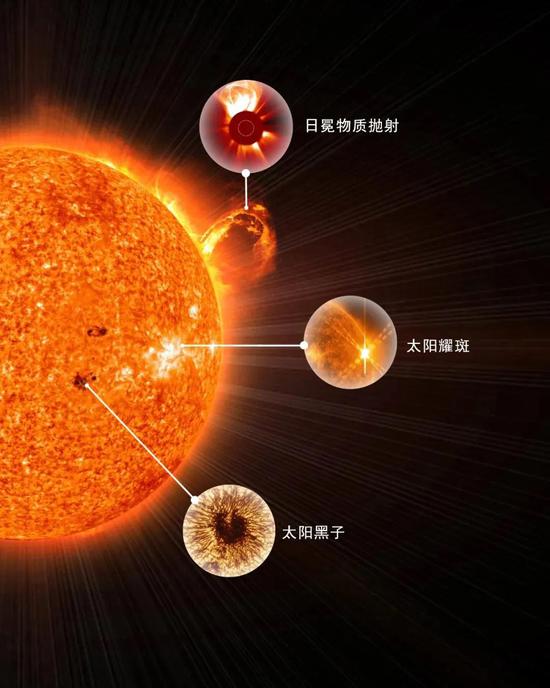 日冕物质抛射-ESA&NASA/SOHO、太阳耀斑-SDO、太阳黑子-NSO/AURA/NSF。图片来源：中科院紫金山天文台