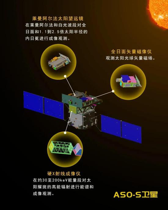 　图片来源：中科院紫金山天文台