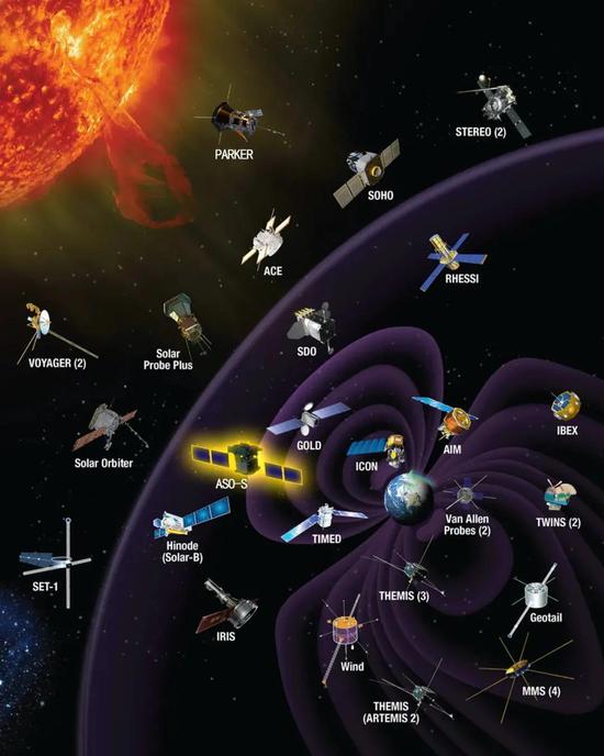 探索太阳的一系列任务，发光处为研制中的ASO-S卫星。图片来源：中科院紫金山天文台