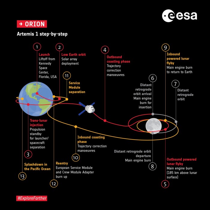 Artemis-1-Step-by-Step-2048x2048.jpg