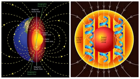 地球磁场成因示意图 / Pinterest