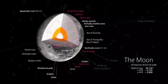 　月球内部结构示意图 / Wikipedia
