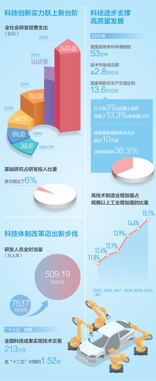 制图：蔡华伟