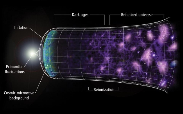 宇宙的最初阶段出现了一个暴胀时期，并导致了大爆炸。数十亿年后的今天，暗能量正导致宇宙加速膨胀。这两种现象有很多共同之处，甚至可能通过黑洞动力学联系起来。