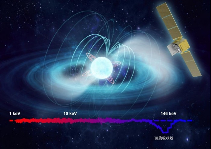 Insight-HXMT-Strongest-Magnetic-Field-in-Universe.jpg